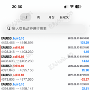 一次一单，止损3，盈利2开始保护-EAHub外汇论坛