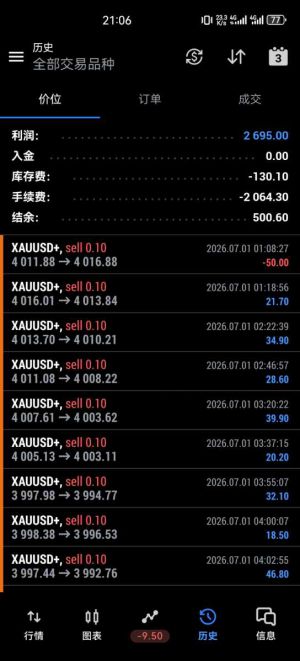 一次一单策略，省事省心，不加仓，不抗单，不用担心爆仓问题，固定止损移动止盈-EAHub外汇论坛