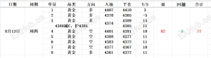 8.13日评国际黄金行情走势分析及操作策略建议复盘-EAHub外汇论坛