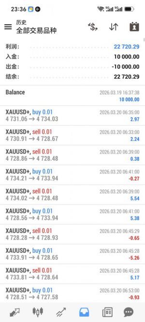 MT4
黄金网格，运行 5个月，收益 22720+，最大浮亏 29%，，自定义手数，
自定义-EAHub外汇论坛