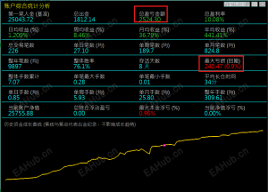 8天，+10.08%！-EAHub外汇论坛