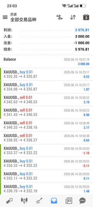 MT4金刀智能网格，实盘运行2个月，24小时开机，不规避任何行情，收益3976+-EAHub外汇论坛