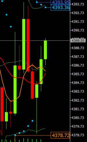 4380附近↑，4383附近介入，现报4389附近，6美
计划4395附近-4380附近高沽低渣。-EAHub外汇论坛