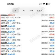 一次一单，止损3美金，盈利2美金保护-EAHub外汇论坛