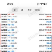一次一单，止损3美金，盈利2美金保护-EAHub外汇论坛