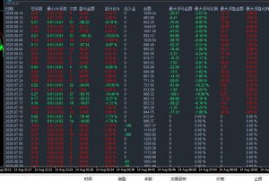 本周结束手工-EAHub外汇论坛
