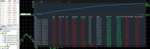 MT4
顺势对冲，运行 4 个月，收益 22422+，最大浮夸 35%-EAHub外汇论坛