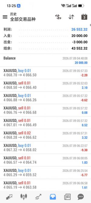 MT4
黄金对冲，多空双开，运行1个月，收益26548+，最大浮亏27%，开单685手-EAHub外汇论坛