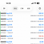 一周小汇总，分享快乐每一天-EAHub外汇论坛