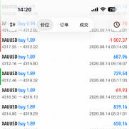 一周小汇总，分享快乐每一天-EAHub外汇论坛