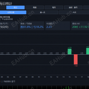 【MT5盈亏统计】清晰明了，适合大屏幕展示-EAHub外汇论坛