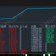 【神马丁】据说是一款游走在马丁与趋势之间的神级EA-EAHub外汇论坛