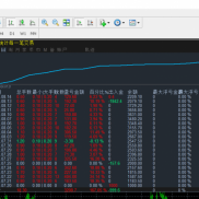 本策略依托指标信号判定进场点位，由专业交易员手动执行管理。
严格执行一次一单-EAHub外汇论坛