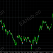 【SmartChoise 9.5】XAUUSD 黄金 MT5 自动化 EA-EAHub外汇论坛