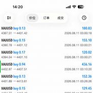 一周盘面复盘分享✨
本金14W刀，已出33W刀
余下16.97W刀持续复利滚仓，静待时间-EAHub外汇论坛