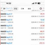 一周盘面复盘分享✨
本金14W刀，已出33W刀
余下16.97W刀持续复利滚仓，静待时间-EAHub外汇论坛
