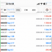 分享本周工作小结：从今年1月起始基数65w刀，出了69W刀，余下38w刀继续滚动-EAHub外汇论坛