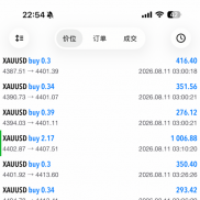 分享本周工作小结：从今年1月起始基数65w刀，出了69W刀，余下38w刀继续滚动-EAHub外汇论坛