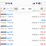 分享本周工作小结：从今年1月起始基数65w刀，出了69W刀，余下38w刀继续滚动-EAHub外汇论坛