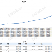 【Gold Snap】它不是为了替代已经成熟的 Gold House，而是为了补足另一类同样重要的盈利需求-EAHub外汇论坛