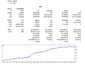100点差，实时点回测，时间从25.3.27到26.8.14-EAHub外汇论坛