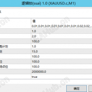 【逻辑所】200000分跑一倍半年没爆实盘-EAHub外汇论坛