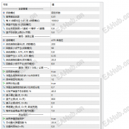 【CC顺势金字塔V2.0】不逆势摊、不马丁翻倍；浮盈后再加-EAHub外汇论坛
