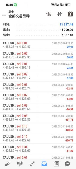 MT4，金蚂蚁网格策略，运行4个月，收益12496+ 只顺通道趋势开仓，避开逆势抄底摸-EAHub外汇论坛