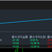 【震荡趋势顺势开仓】单量不多，准确率高，外加一单一结-EAHub外汇论坛