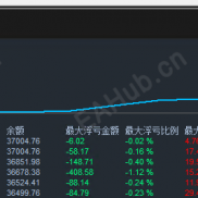 【震荡趋势顺势开仓】单量不多，准确率高，外加一单一结-EAHub外汇论坛