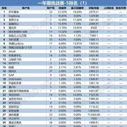 一战封神！开牛量化斩获 Followme 年度挑战赛冠军-EAHub外汇论坛