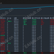 大赛登顶秘诀：一次一单交易｜开牛量化斩获 Followme 年度冠军~-EAHub外汇论坛