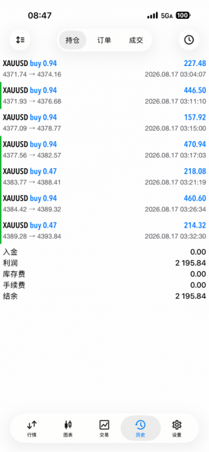 开市即收获，3195刀-EAHub外汇论坛