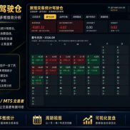 【MT4交易统计驾驶舱】专业交易统计·可视化复盘·多维绩效分析·数据新闻·拆解不同策略与账户表现-EAHub外汇论坛