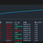 分享上周工作小结：从今年1月起始基数65w刀，出了69W刀，余下38w刀继续滚动-EAHub外汇论坛