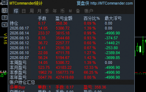 上周结果，及今日目标已达成，稳定可观摩-EAHub外汇论坛