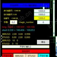【双币对冲面板】双币对冲面板，套利面板，原油套利面板，黄金期现对冲套利面板-EAHub外汇论坛