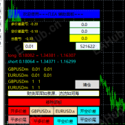 【双币对冲面板】双币对冲面板，套利面板，原油套利面板，黄金期现对冲套利面板-EAHub外汇论坛