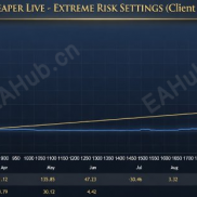 【The Gold Reaper 4.6】欢迎来到黄金收割者！-EAHub外汇论坛