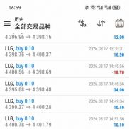跟着行情走，不吃肉也能喝汤✌️上周稳稳的，这周开头也不错-EAHub外汇论坛