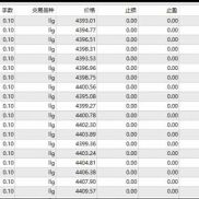 跟着行情走，不吃肉也能喝汤✌️上周稳稳的，这周开头也不错-EAHub外汇论坛