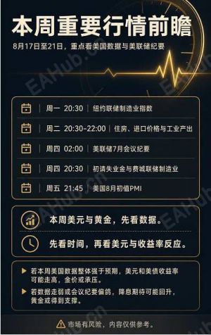 本周数据前瞻：美联储纪要打头阵，黄金或面临新的方向选择-EAHub外汇论坛