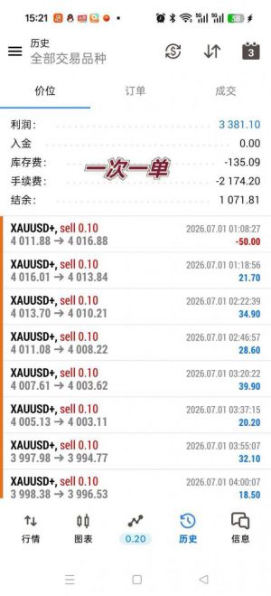 顺势黄金-MT5，一次一单，每单带止盈止损。-EAHub外汇论坛