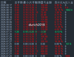 一单一结高胜率-EAHub外汇论坛