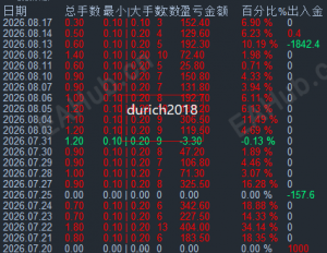 一单一结高胜率-EAHub外汇论坛