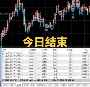今日结束-EAHub外汇论坛
