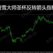 【费雪交易大师圣杯反转MT5箭头指标】顶级反转指标，开仓就反转，波段，头皮一个指标全搞定！-EAHub外汇论坛