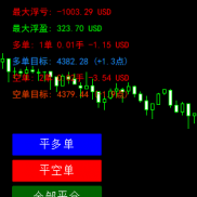 有没有兄弟们知道这是哪个策略？-EAHub外汇论坛