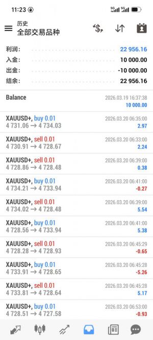 MT4
黄金网格，运行 5个月，收益 22956+，最大浮亏 24%，，自定义手数，
自定义-EAHub外汇论坛