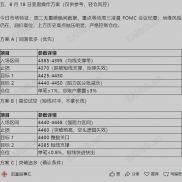 黄金日内行情分析 ｜2026 年 8 月 18 日（周二） ：多重压力，初心不改，负重前行-EAHub外汇论坛